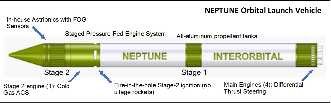 NEPTUNE Layup